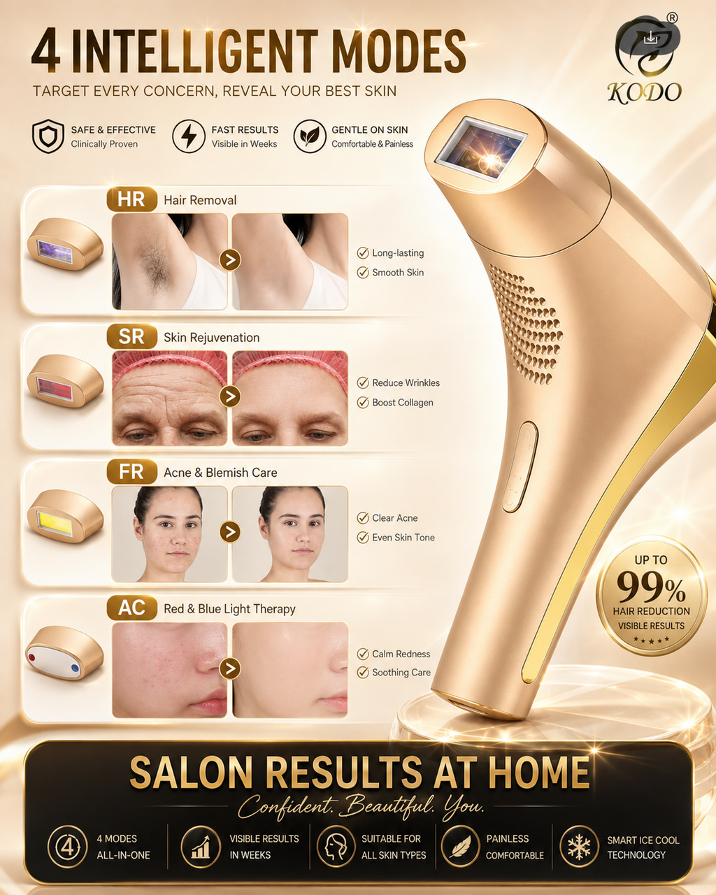 High-end Customization Ice Laser Hair Removal Laser Epilator Permanent IPL Painless Photoepilator 4 in 1 Face and Body
